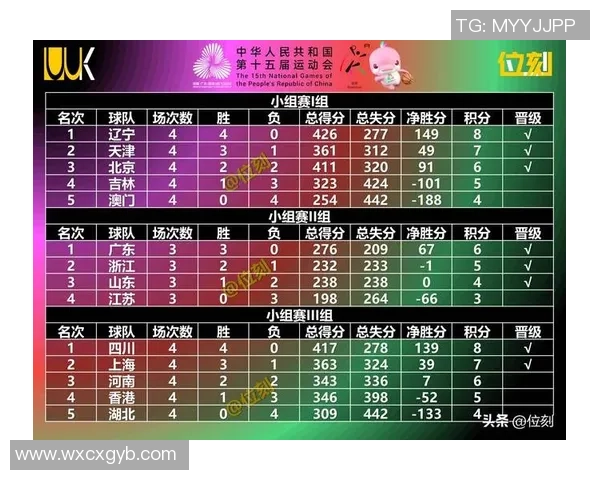 西安篮球队引领最新个人能力排行榜前十名球员全解析