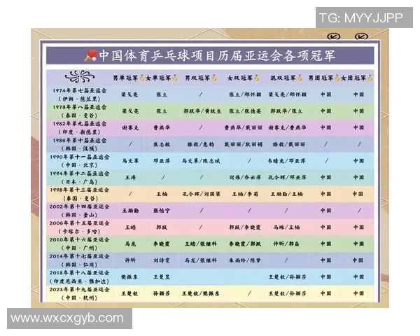 张强专访:从乒乓球新星到世界冠军的辉煌历程回顾与展望 张强专访:从乒乓球新星到世界冠军的辉煌历程回顾与展望